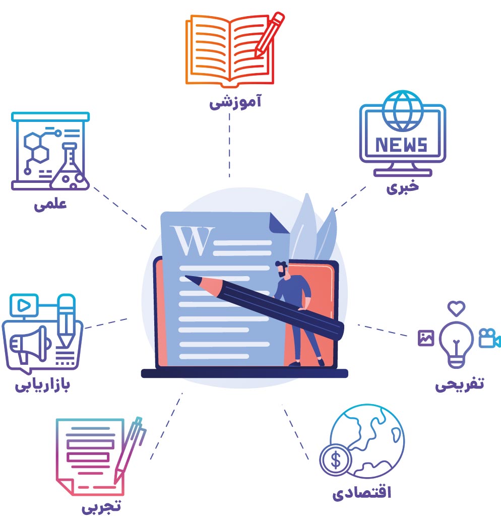 انواع محتوا