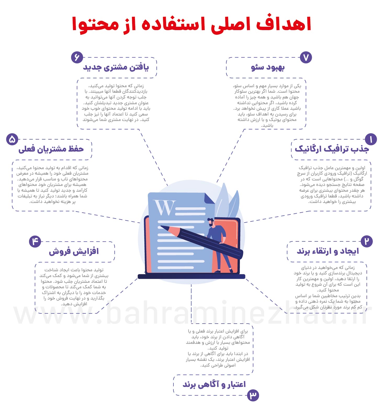اهداف اصلی استفاده از محتوای الکترونیکی.
