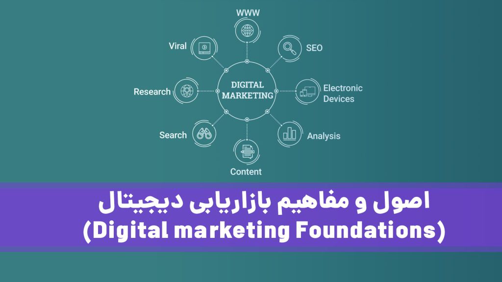 بازاریابی دیجیتال